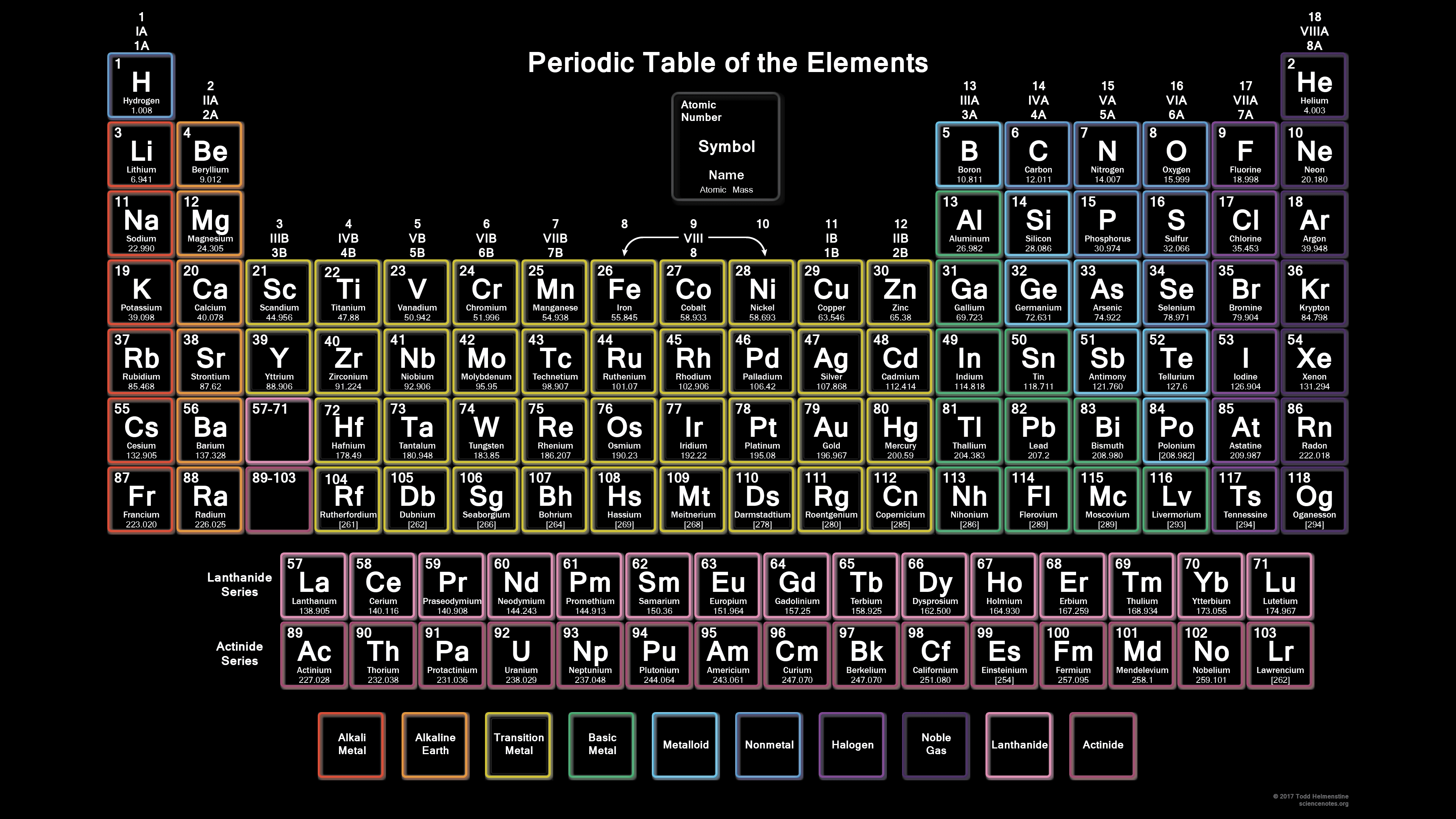 Neon Periodic Table With 118 Elements .sciencenotes.org