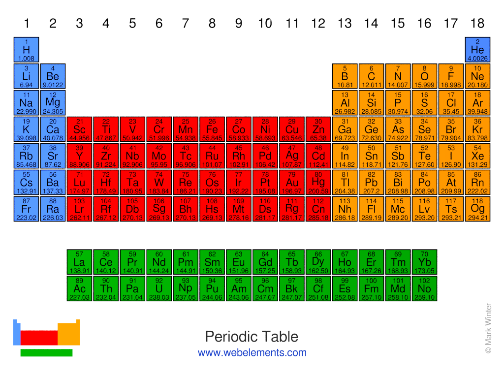 The periodic table of the elements by .webelements.com