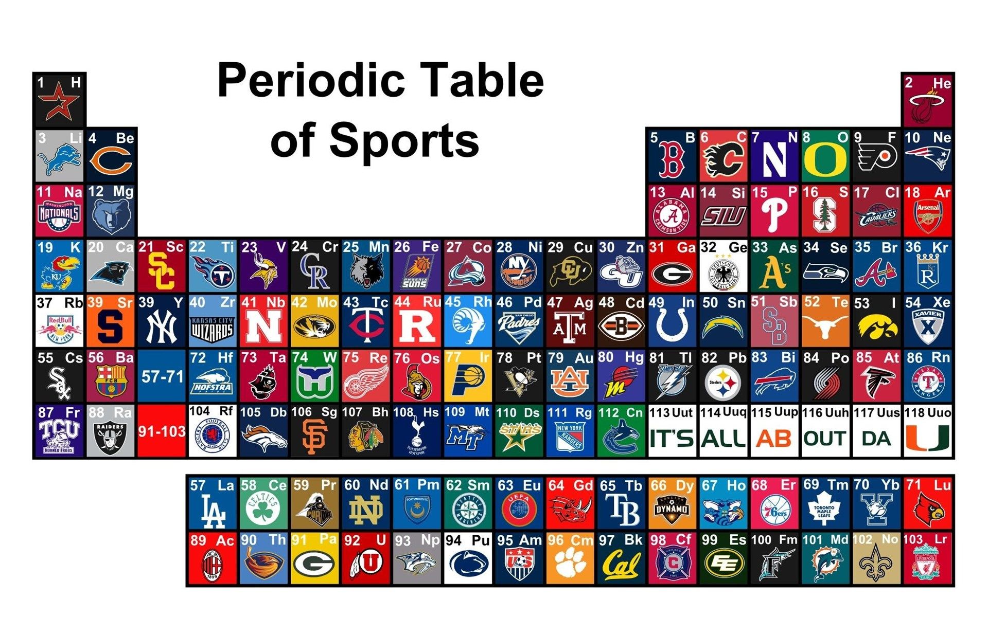 table of elements