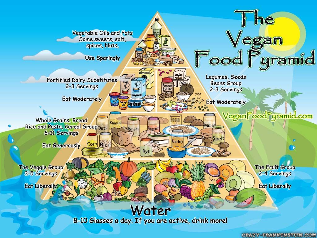 Free download Vegan pyramid food wallpaper [1024x768] for your Desktop, Mobile & Tablet. Explore Vegan Wallpaper. Vegan Wallpaper Desktop, Healthy Food Wallpaper, Vegetarian Wallpaper