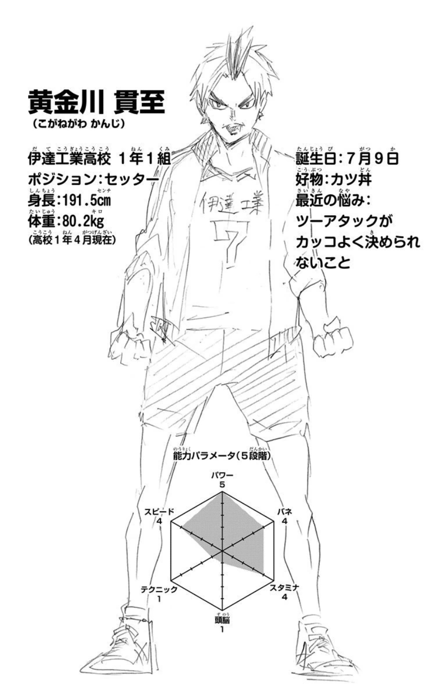 Kanji Koganegawa Image Gallery. Haikyū .haikyuu.fandom.com
