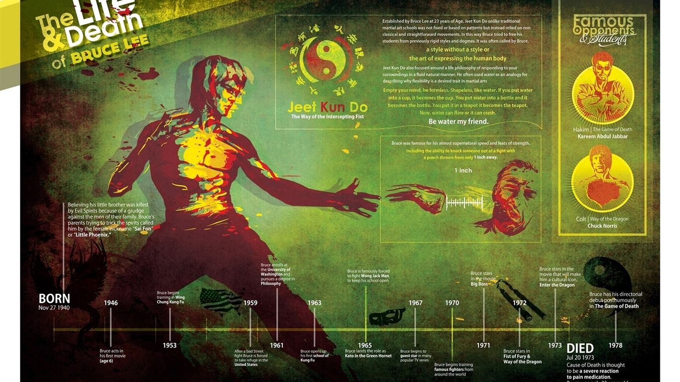 Bruce Lee Chinese Kung Fu HD Desktop .teahub.io