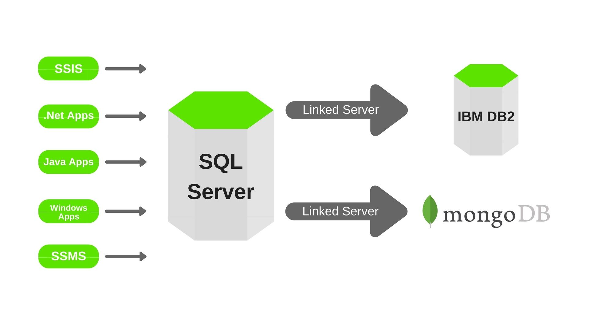 How To Start Mongodb Service On Mac