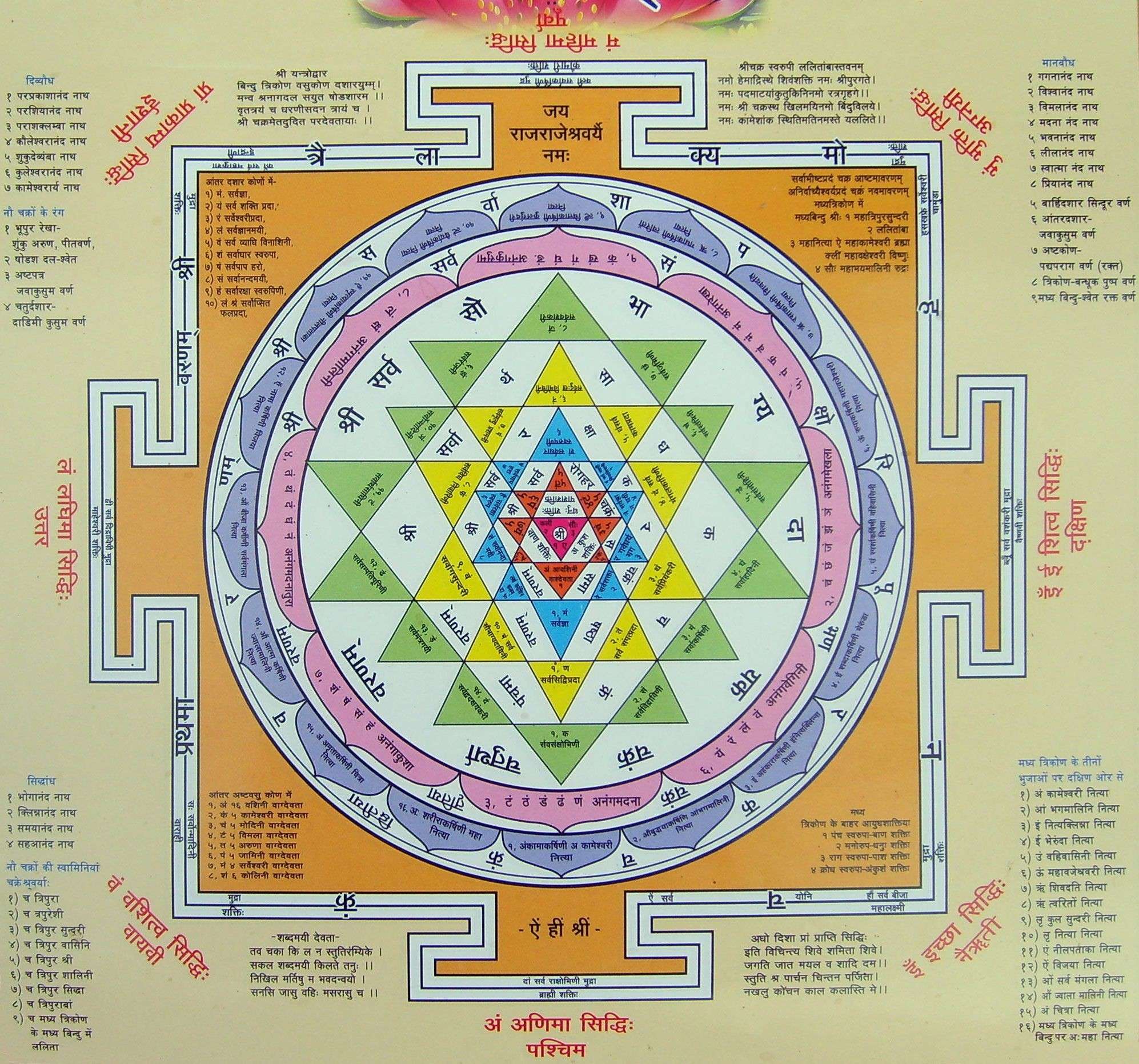 Shree Chakra Wallpapers Wallpaper Cave