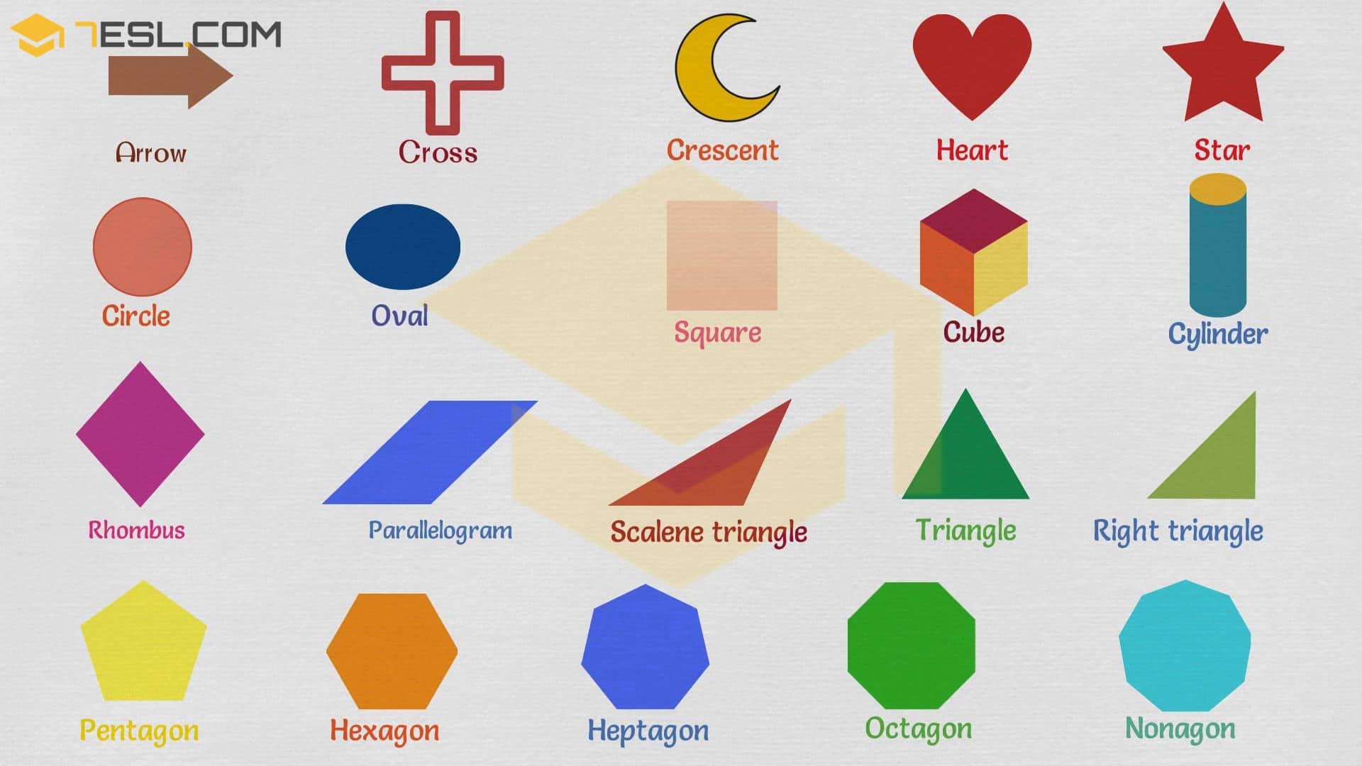 Shapes: Different Shape Names (with Useful List, Types) • 7ESL