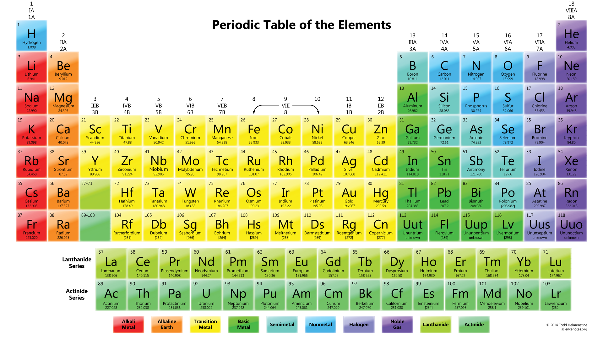 38.THE PERIODIC TABLE -History(3)- The Modern Periodic Table