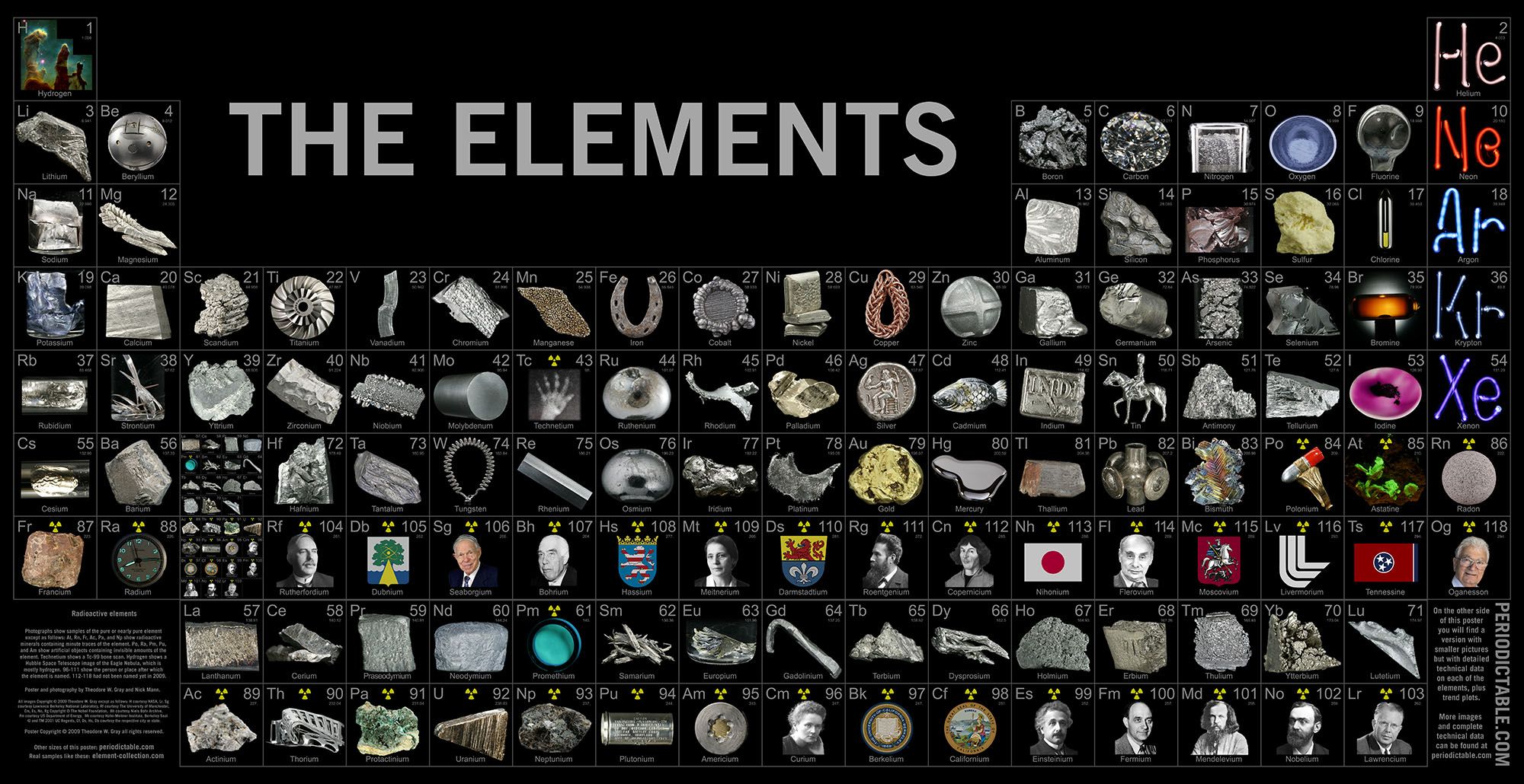 Photo Periodic Table Posters