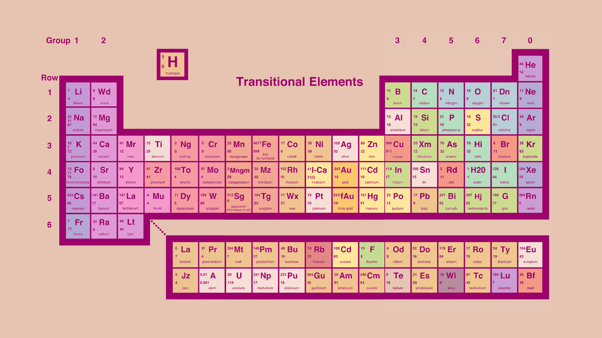 The Periodic Table to Look Around You
