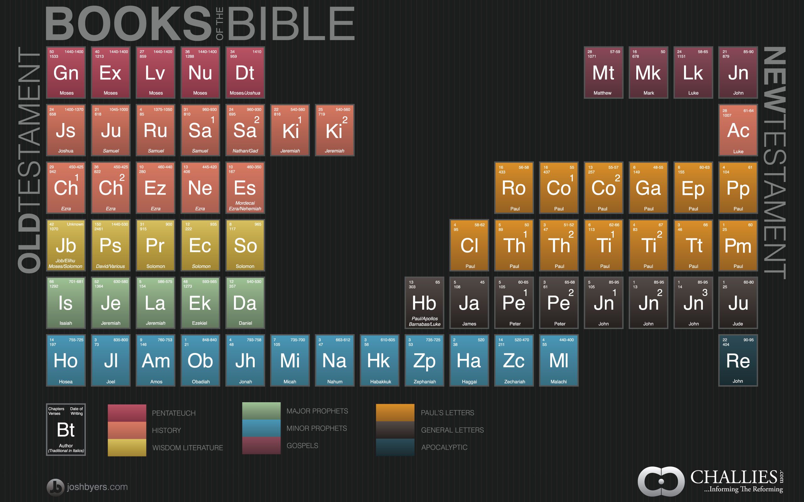 Visual Theology