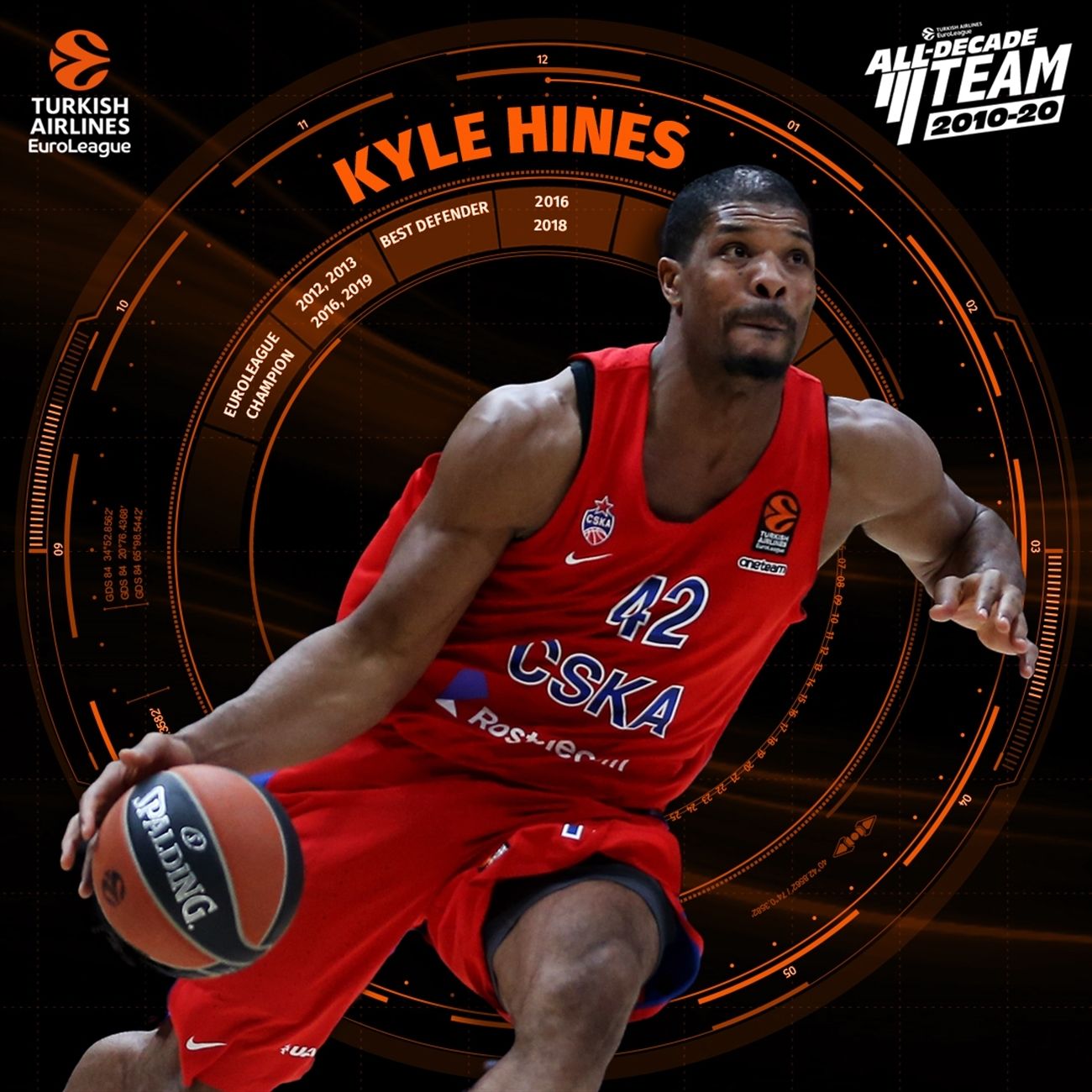 2010 20 All Decade Team: Kyle Hines To EUROLEAGUE BASKETBALL