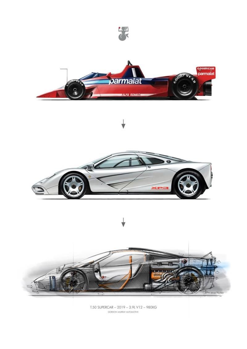 Bruce Canepa, Canepa Group Inc. Selected As North American Representative For The Gordon Murray Auto