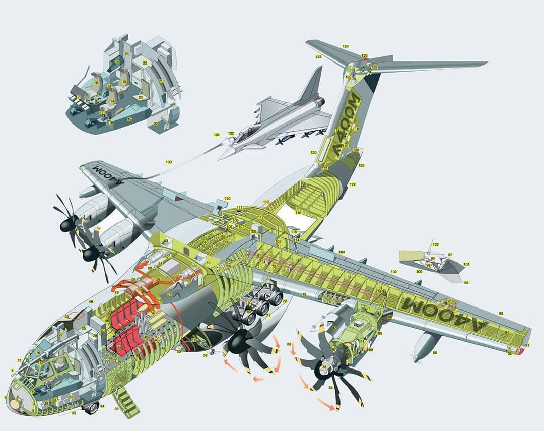 Airbus A400M Atlas Cutaway The Airbus A400M Atlas Is A European, Four Engine Turboprop Military Transport Aircraft. It Was Designed. Airbus, Aviation, Aircraft