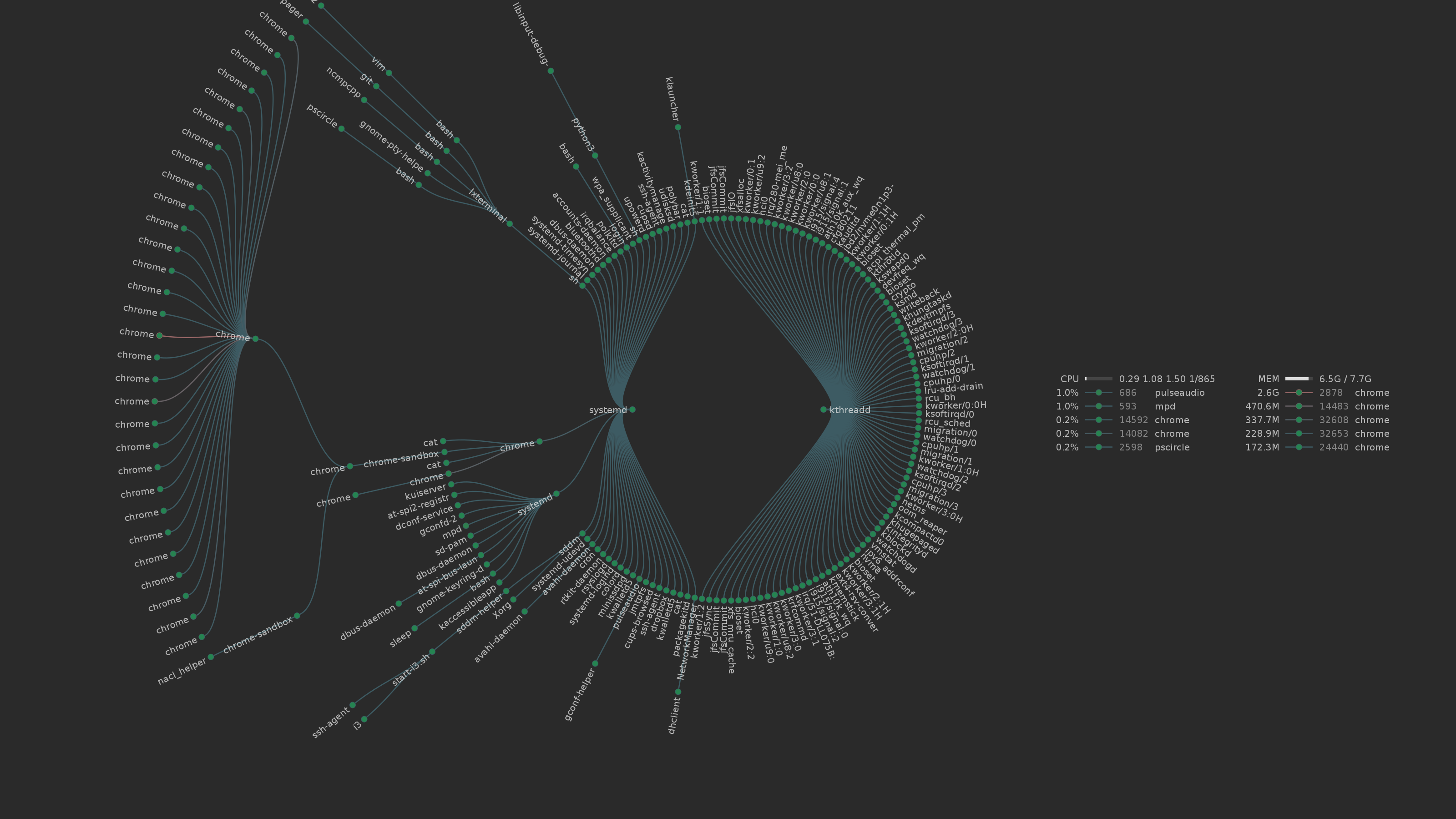 Desktop process. Linux визуализация. Обои для кодера. Обои на рабочий стол для кодеров. Обои 4к программирование.