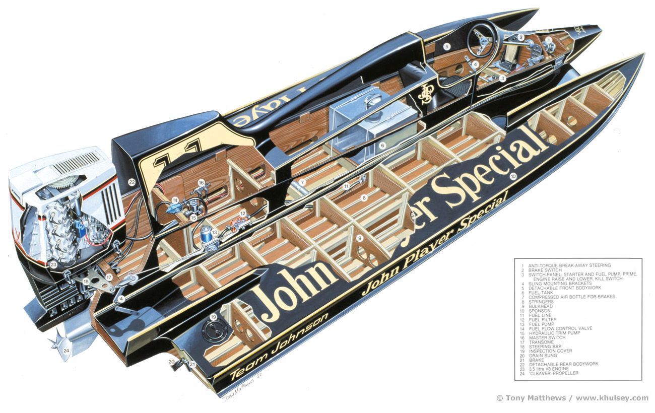 Team Johnson (OMC) V8 Velden Tunnel Powerboat, F1 John Player Special. Power boats, Drag boat racing, Boat race