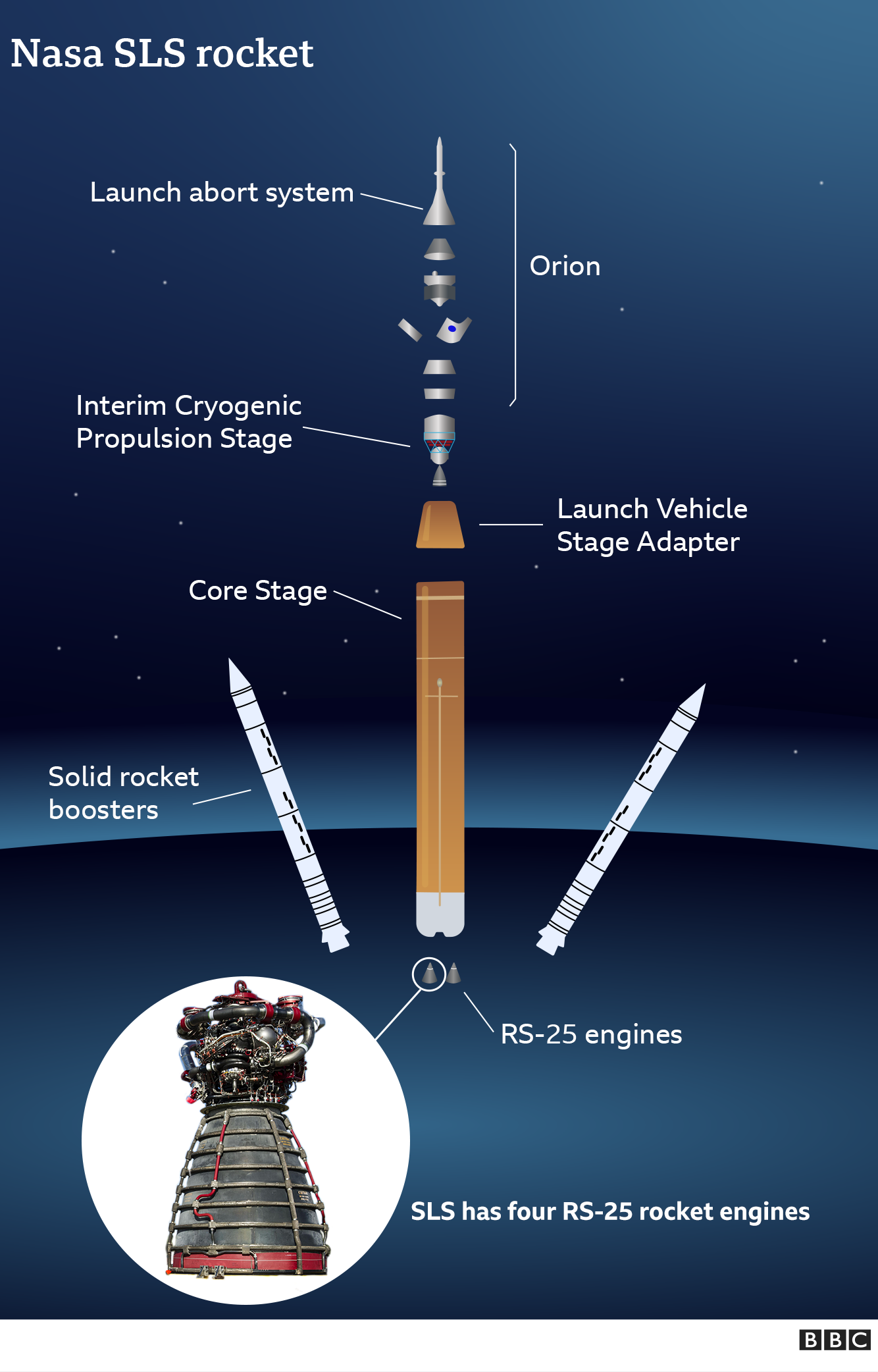SLS: Crucial Test For Nasa's 'mega Rocket'