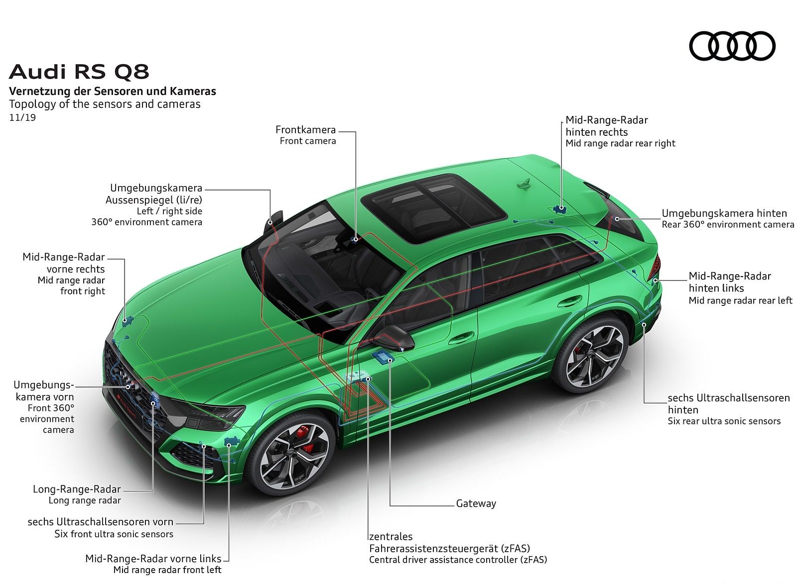 Audi RS Q8 Topology of the sensors and cameras Wallpaper (156)
