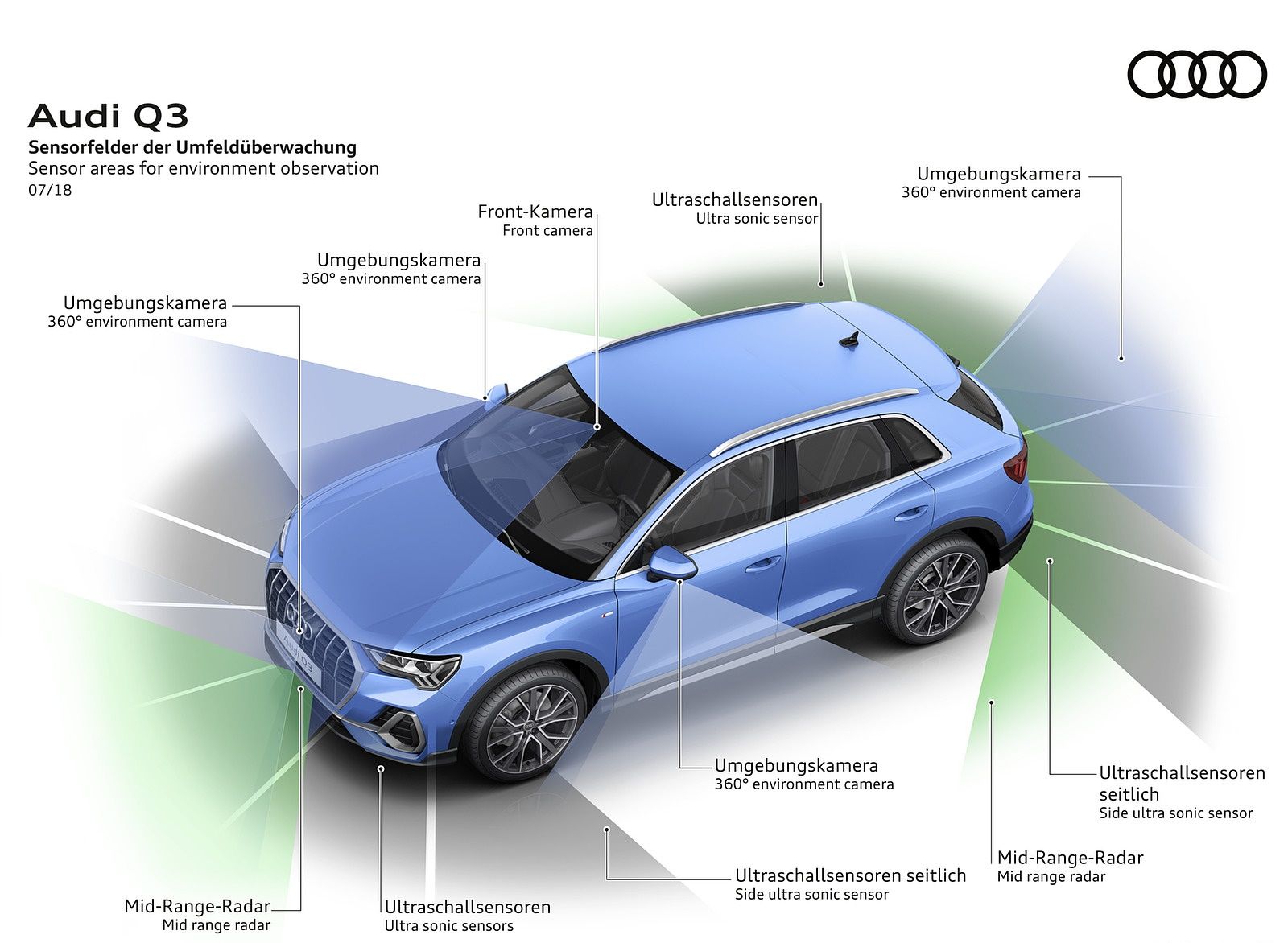 Audi Q3 Sensor areas for environment observation Wallpaper (28)