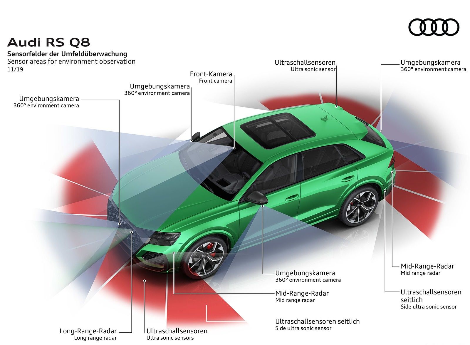 Audi RS Q8 Sensor areas for environment oberservation Wallpaper (159)