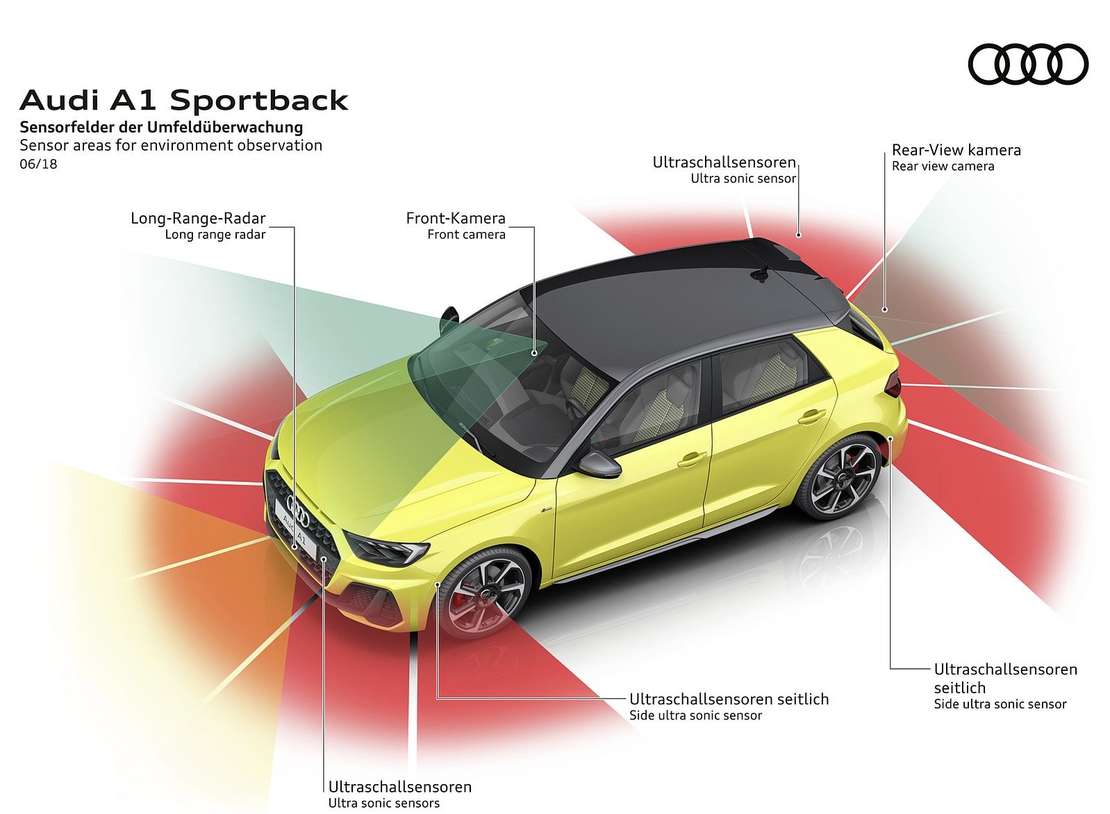 Audi A1 Sportback Sensor areas for environment observation Wallpaper (28)