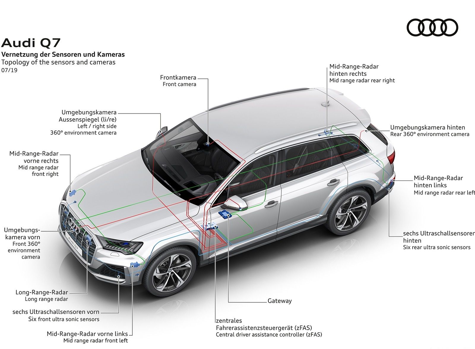 Audi Q7 Topology of the sensors and cameras Wallpaper (114)