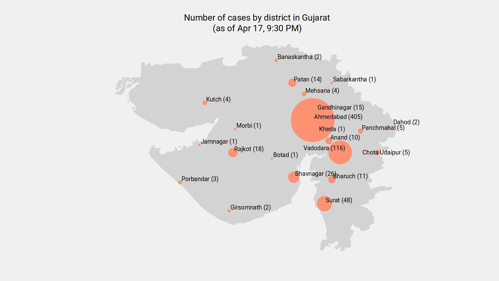 new coronavirus cases reported in Gujarat as of 5:00 PM