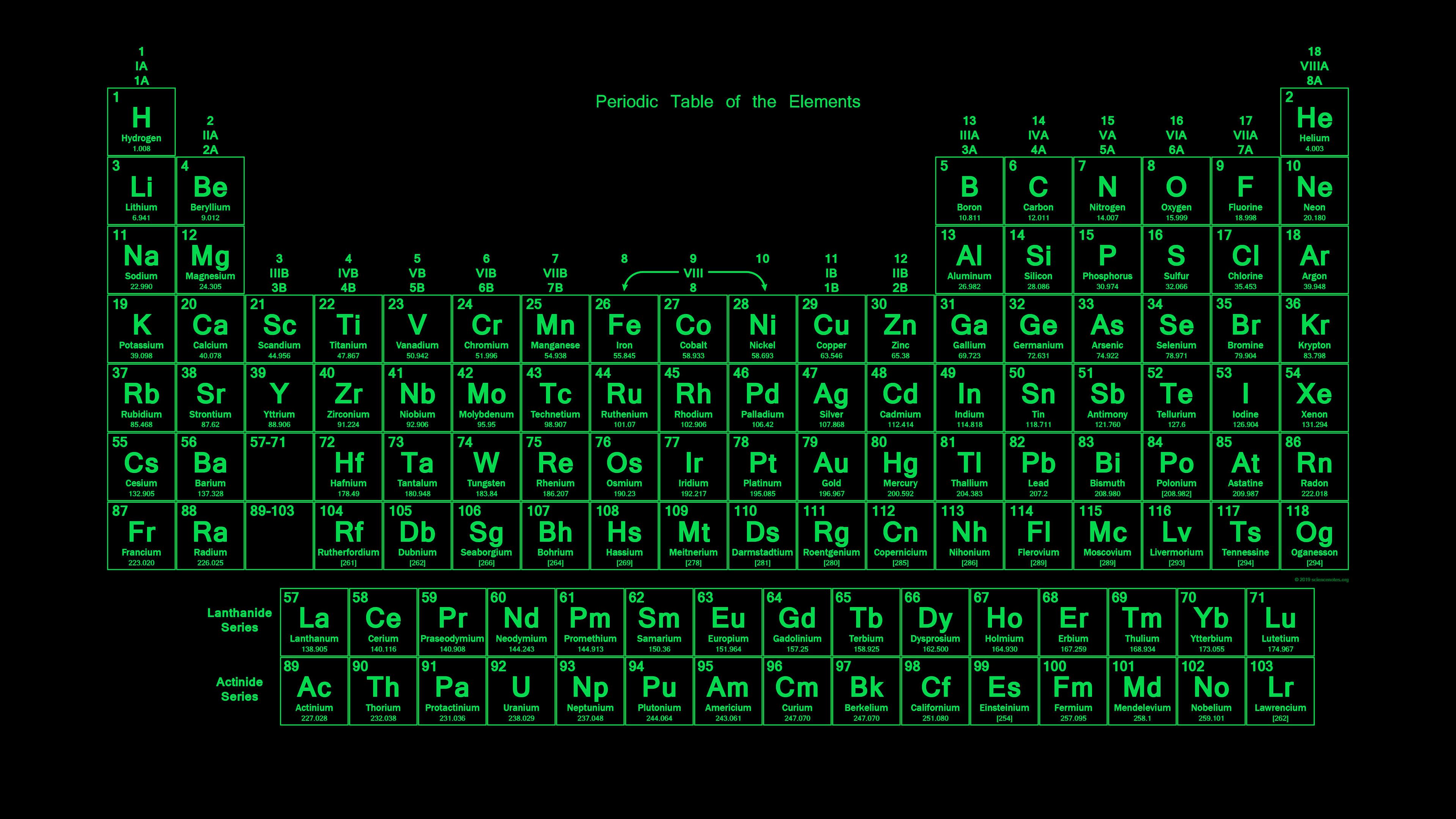 Neon Colored Periodic Table Wallpaper