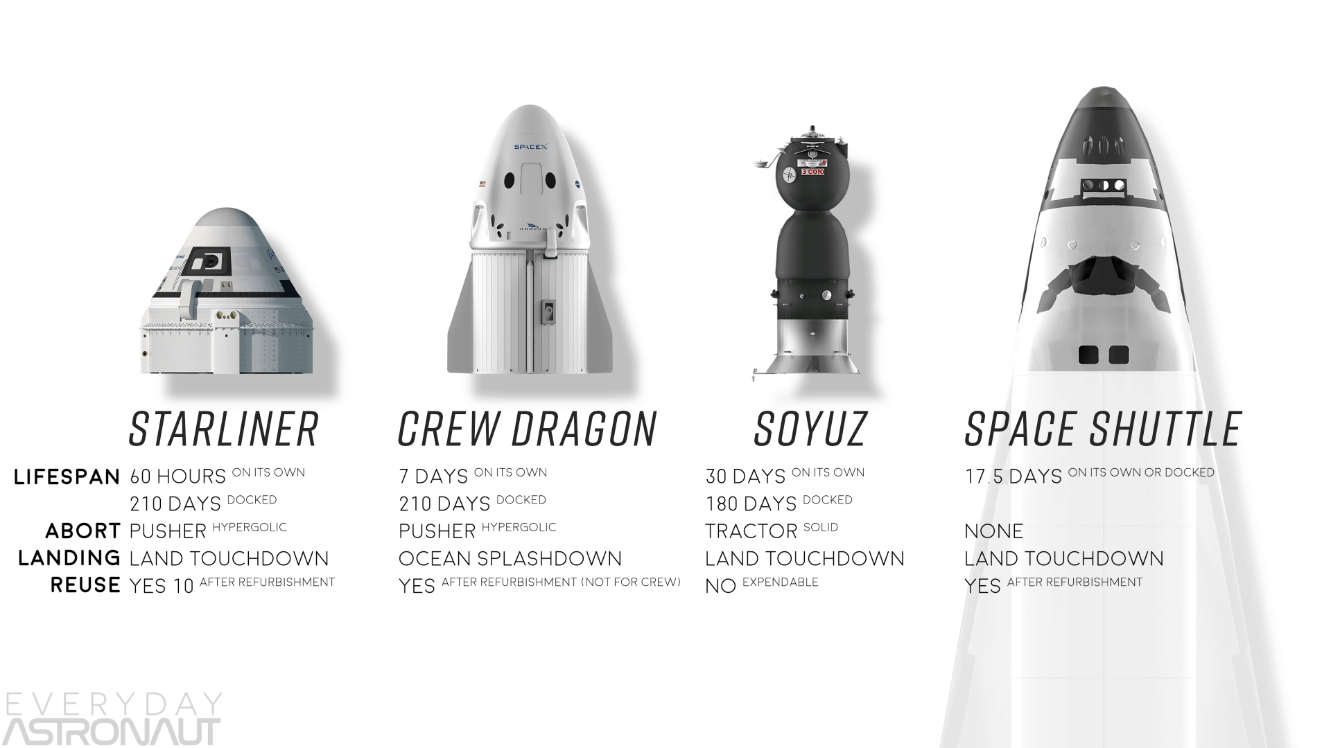 Dragon 2 DM 2: SpaceX's First Crewed Mission
