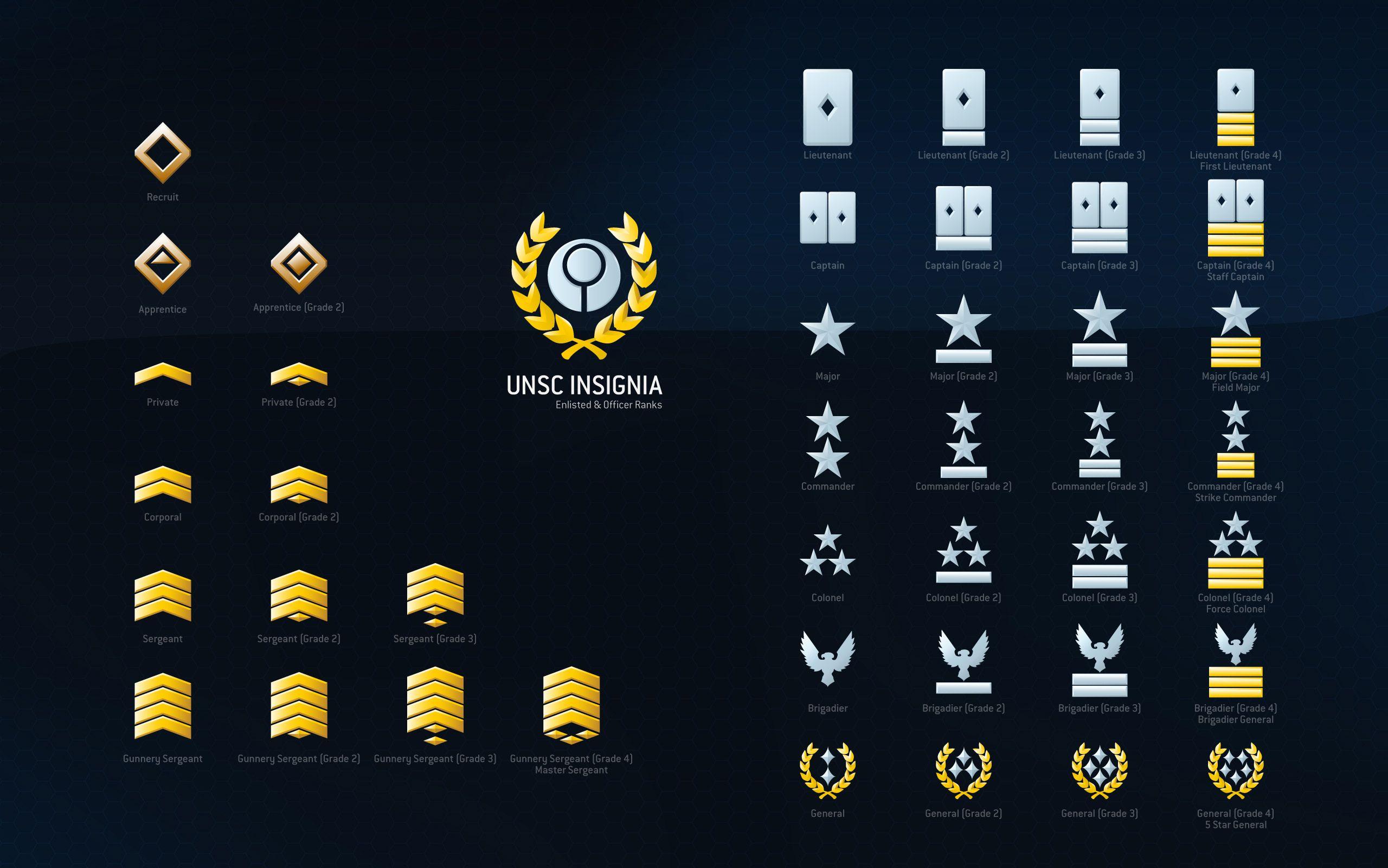 UNSC Insignia Artwork > All Topics