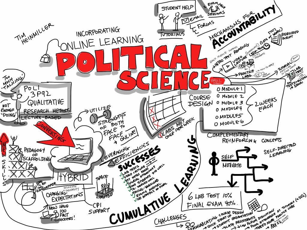 Political Science Wallpaper