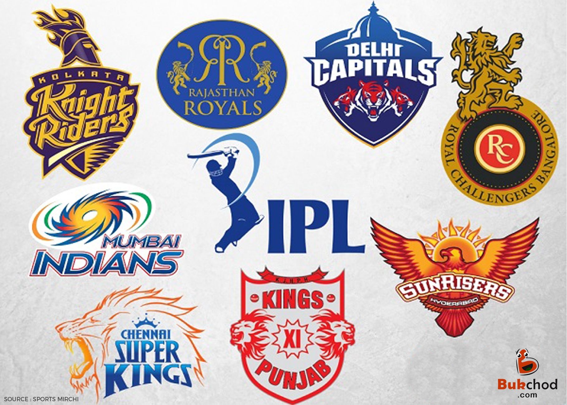 Ipl 2024 Released Players List All Teams Logo Helga Agretha