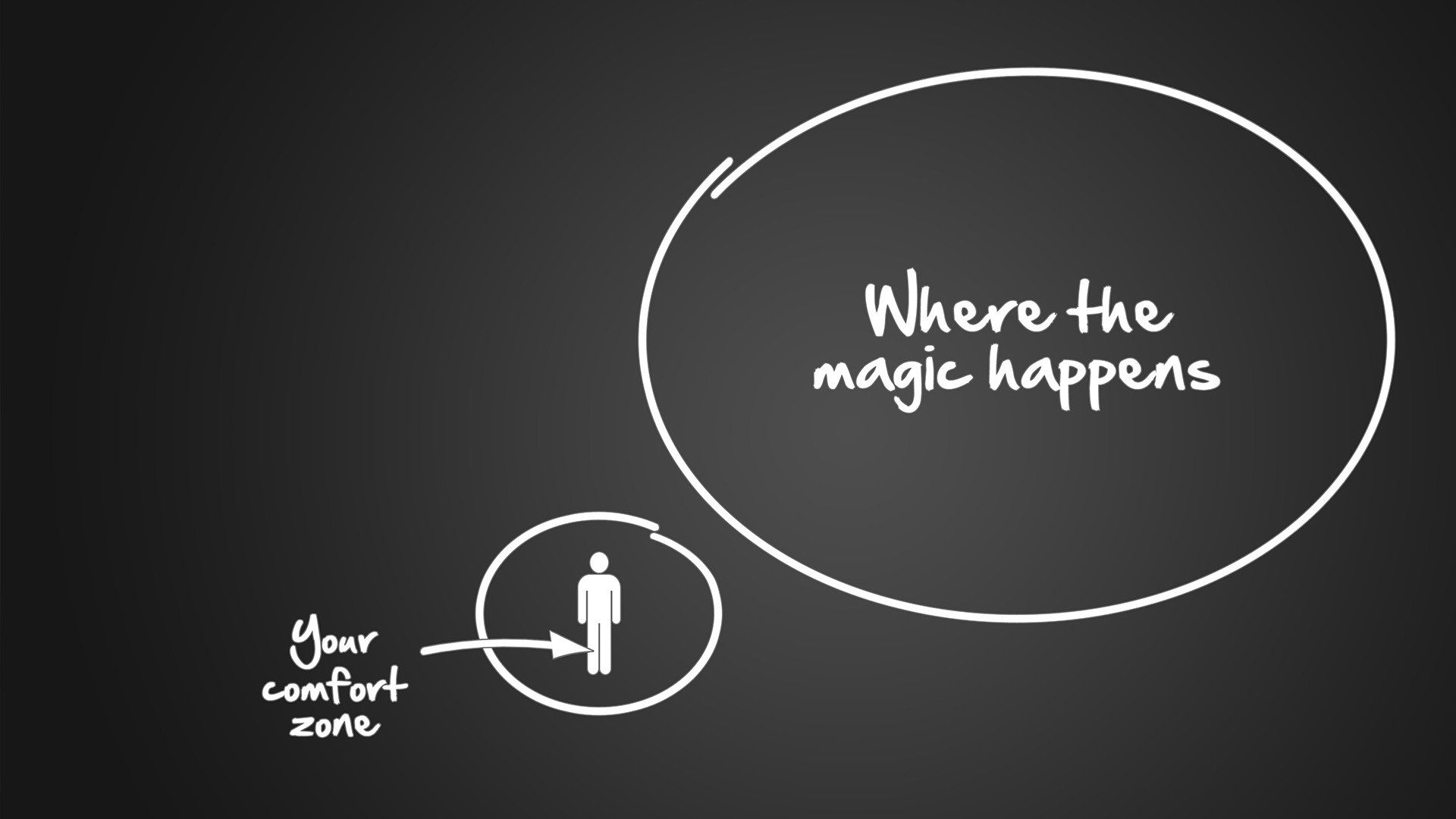 Comfort Zone Wallpapers Wallpaper Cave