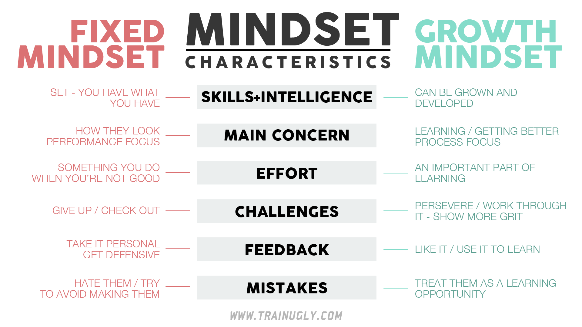 Getting better слова. Growth Mindset and fixed Mindset. Мышление роста growth Mindset. Fixed Mindset vs growth. Mind setting.