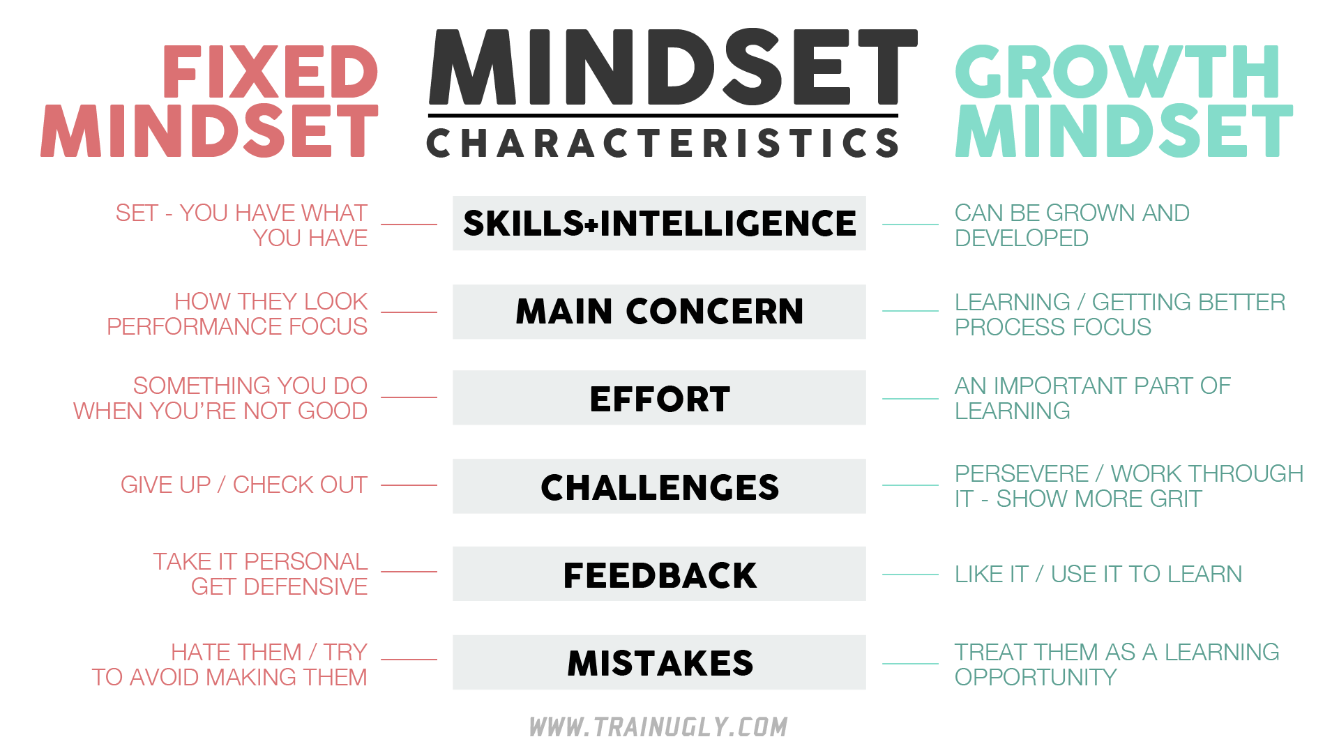 Unpacking The Mindsets