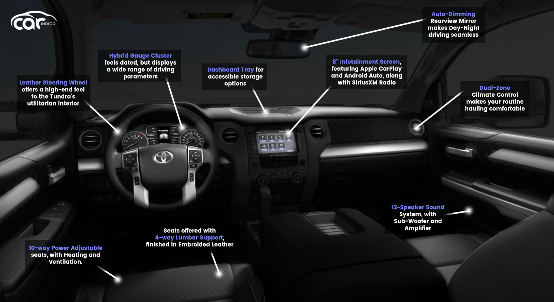 Toyota Tundra Interior Review, Infotainment, Dashboard and Features