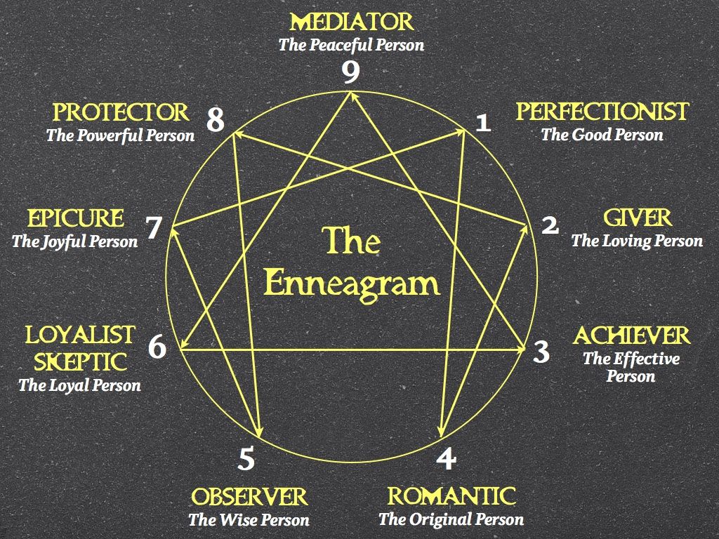 Enneagram Wallpapers - Wallpaper Cave