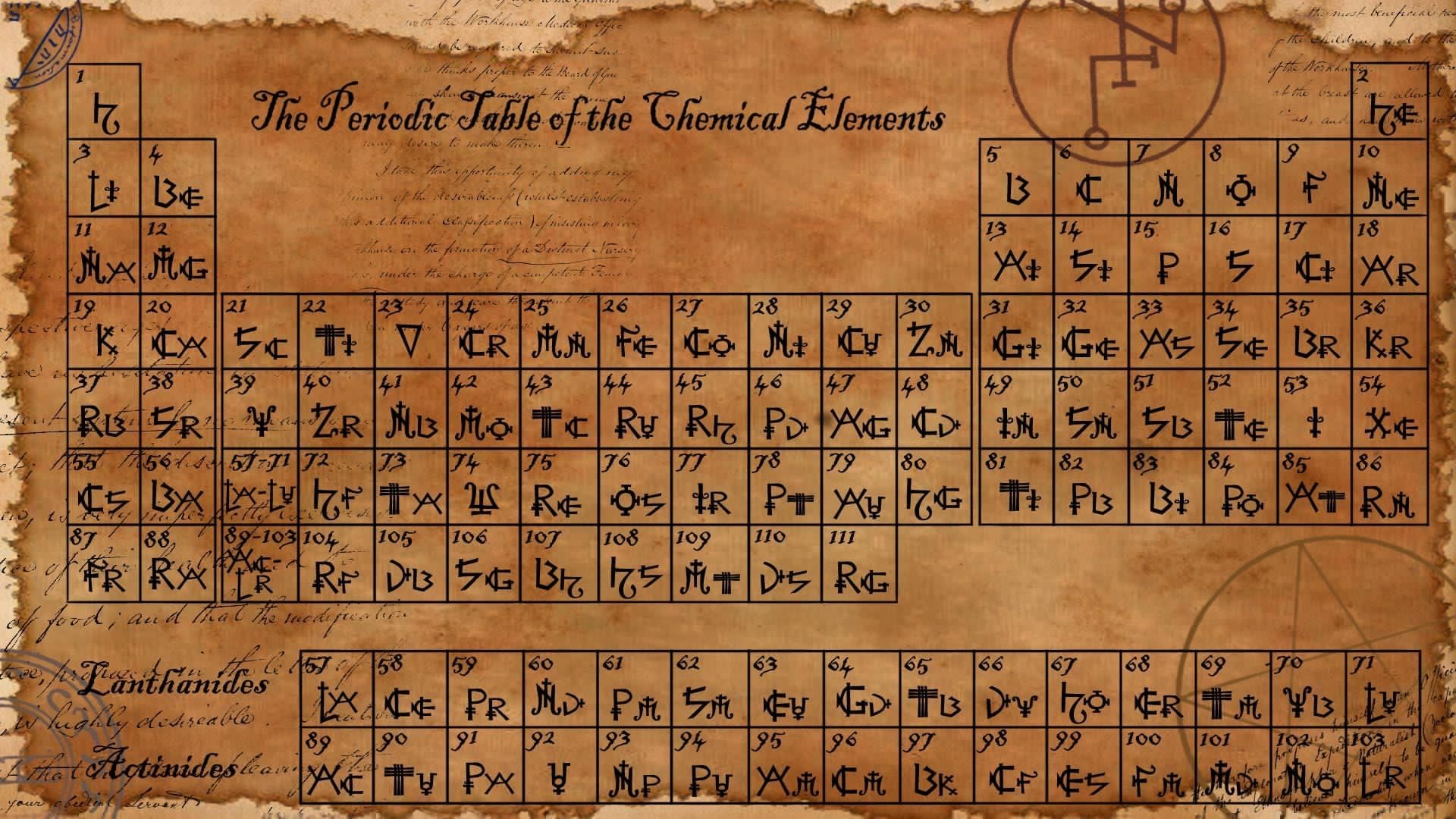 Download wallpaper sheet, elements, chemistry, vintage, Periodic, table of elements, section style in resolution 1920x1080