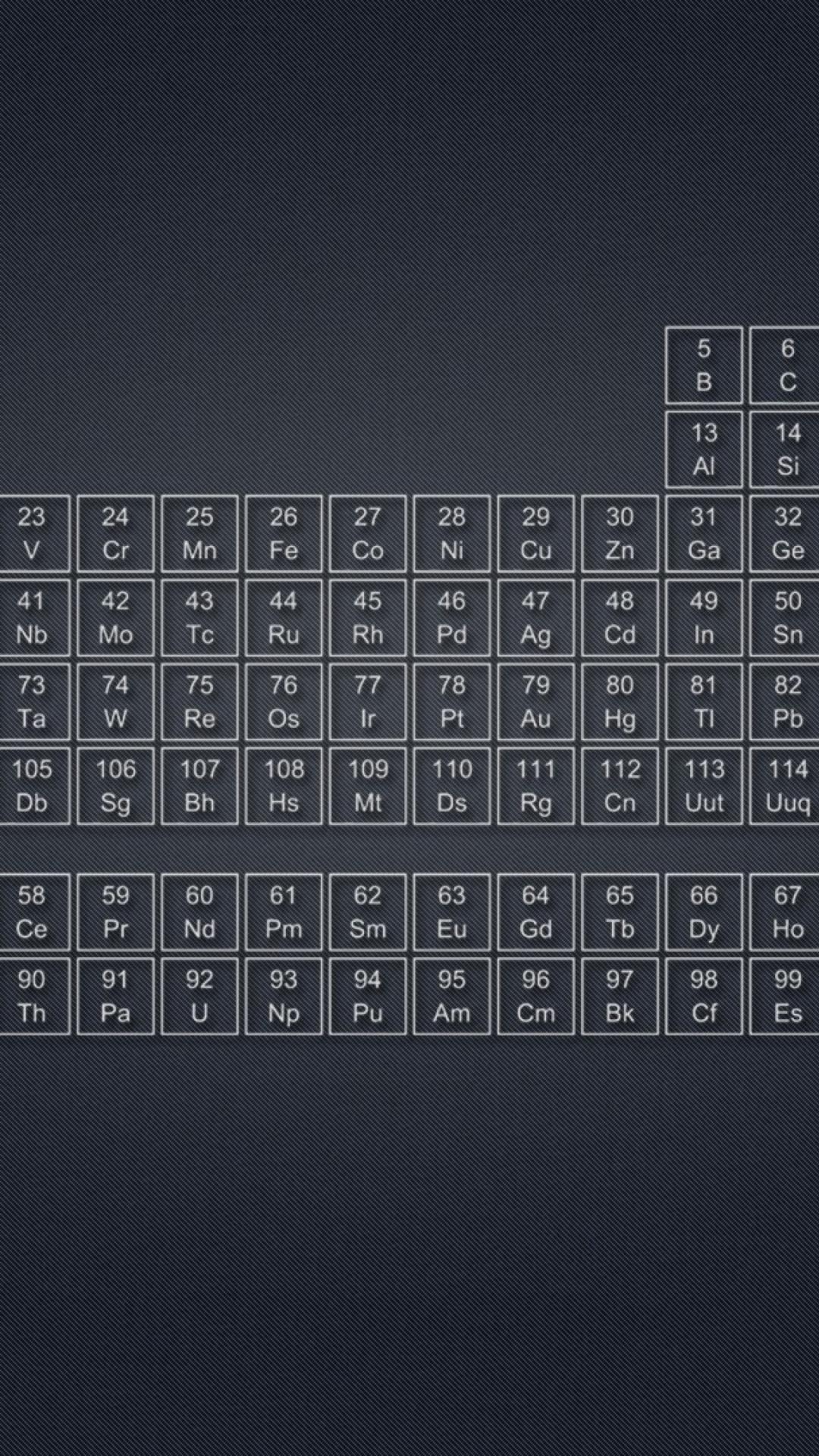 Chemistry iPhone Wallpaper