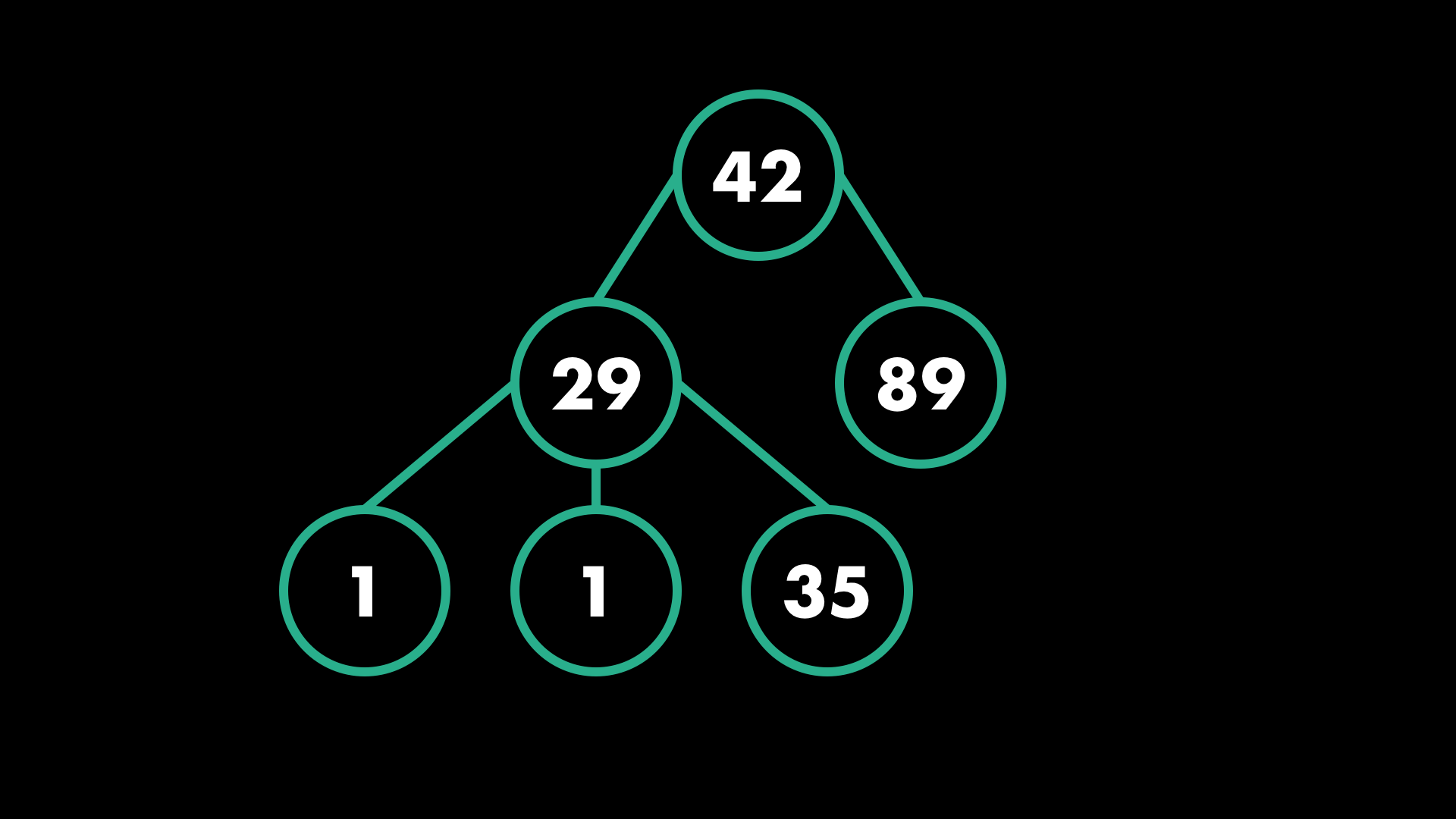 Algorithm Course Preview: Tree Data Structures