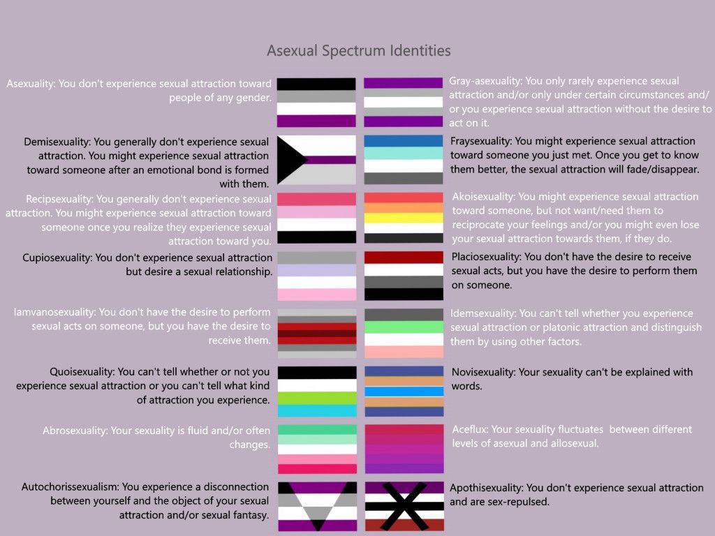 Microlabels in the Ace and Aro Spectrums