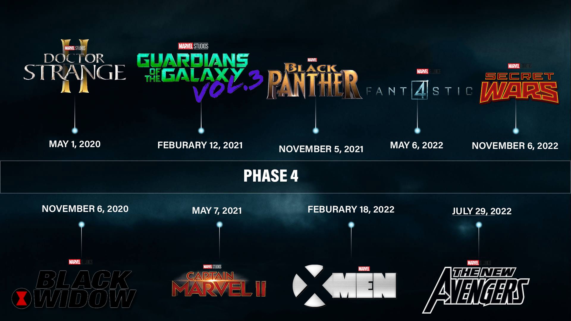 Made This Fan Made Phase 4 Movies. (Did Not Include The Eternals Or Namur)