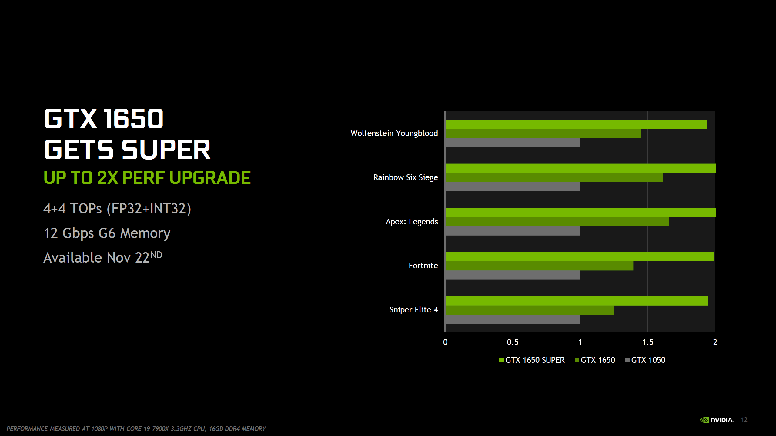 NVIDIA GeForce GTX 1660 SUPER & GTX 1650 SUPER Official