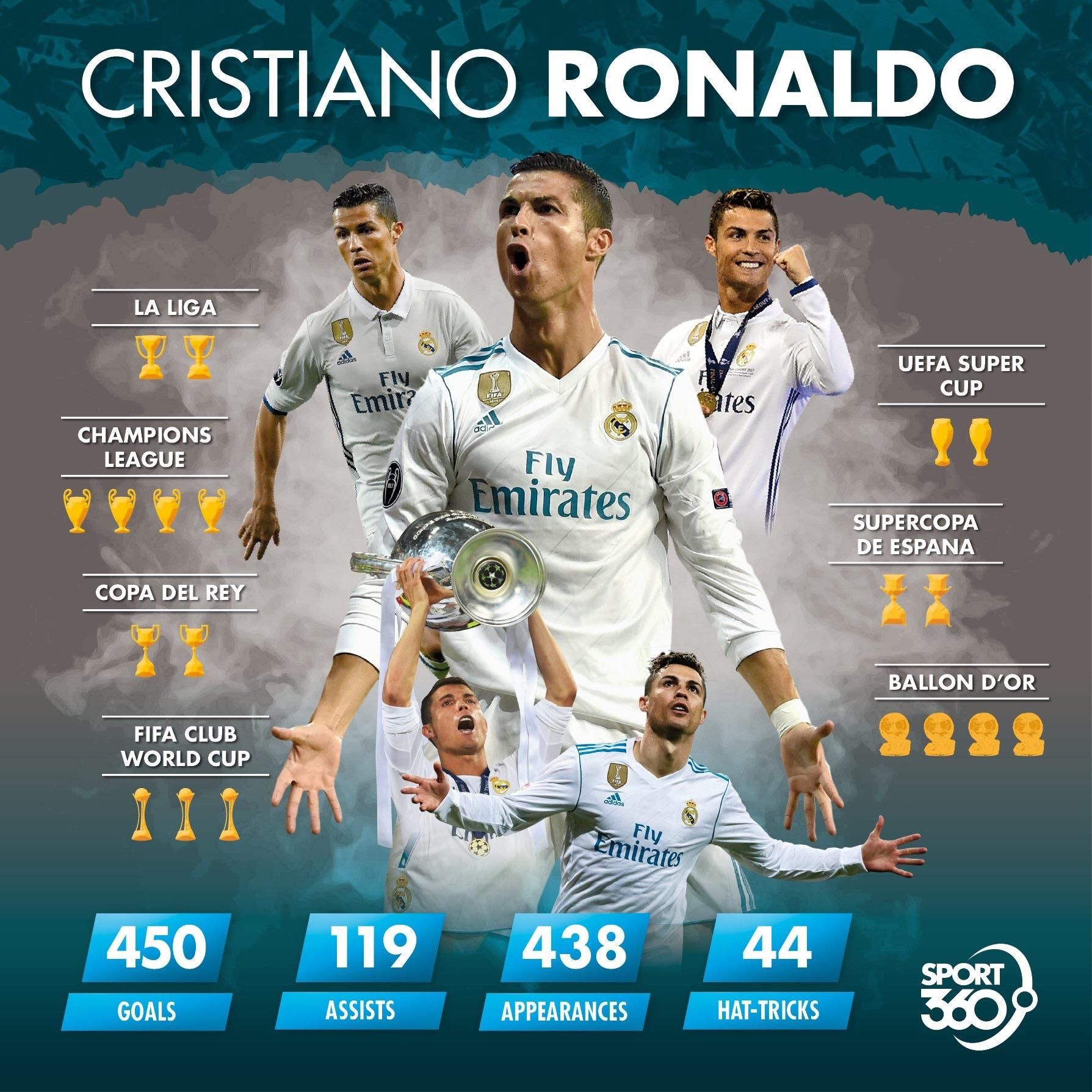 The GOAT. Cristiano ronaldo, Ronaldo, Cristiano ronaldo 7