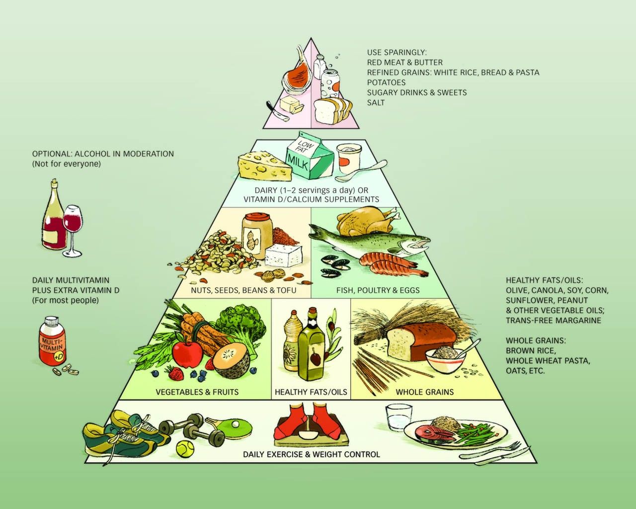 green, food, infographics, charts, pyramids, green background wallpaper