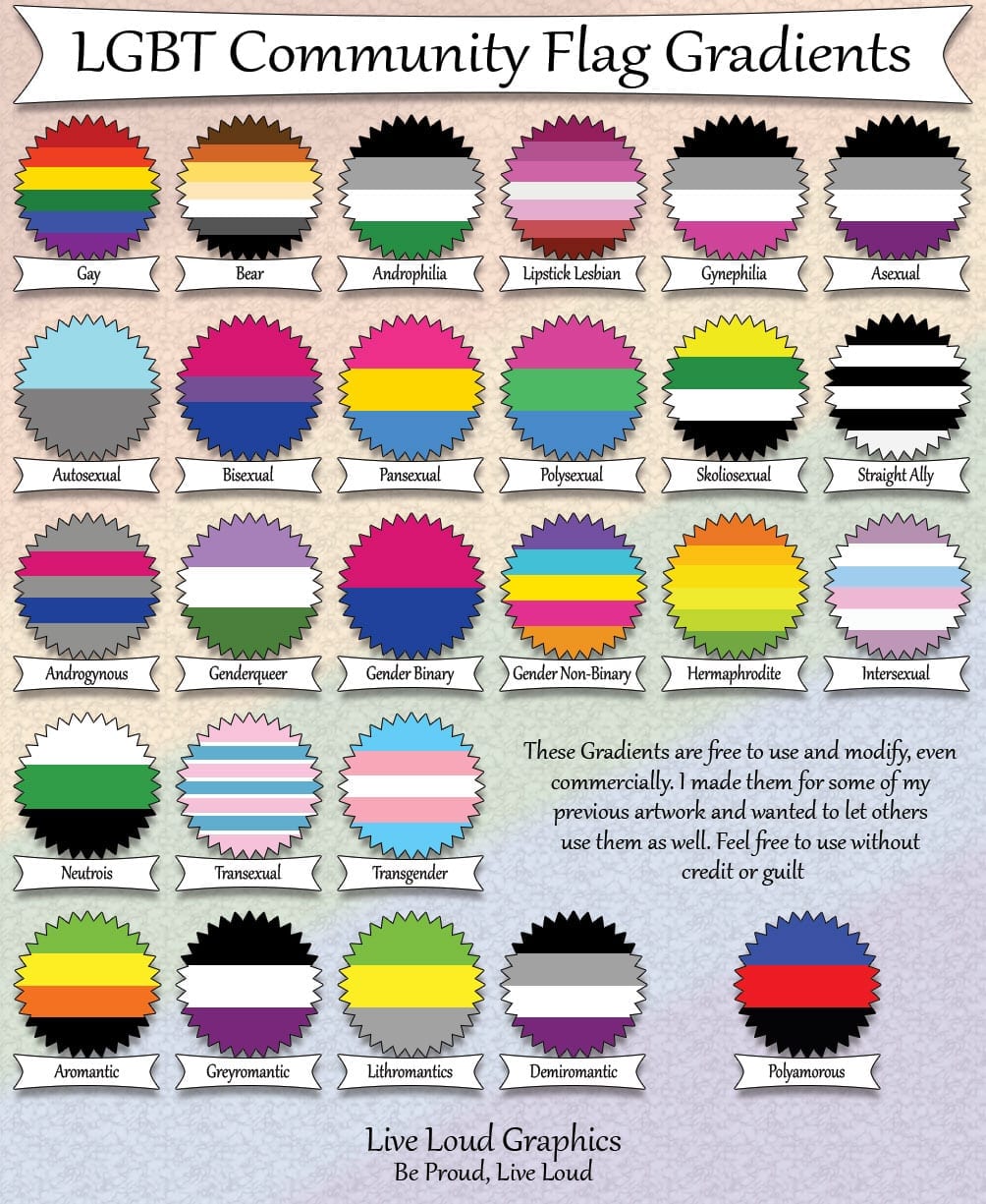 Is It Time To Drop The Alphabet Soup And Embrace The Word 'QUEER'? • Instinct Magazine