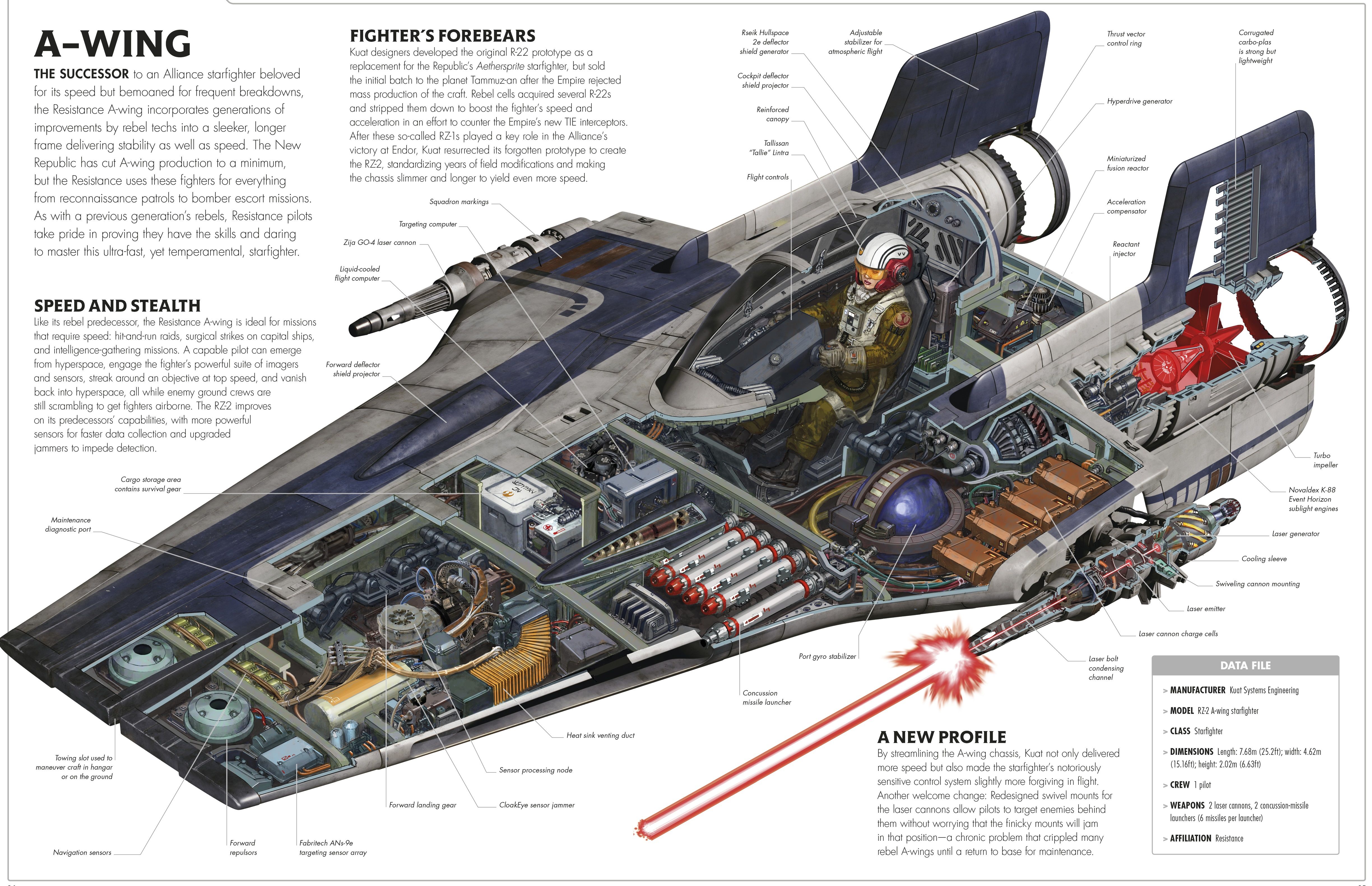 Wallpaper, Star Wars, A Wing, infographics 4897x3161