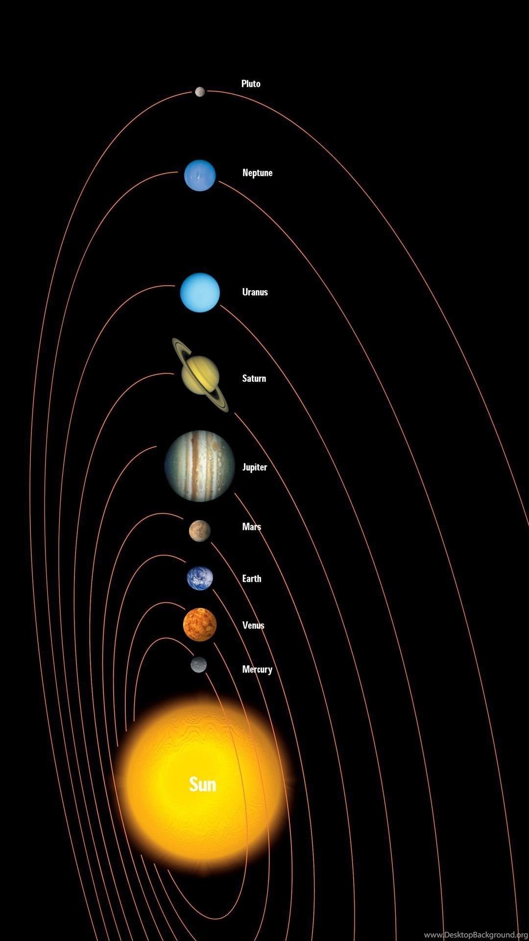 Solar System Mobile Wallpaper 4822 Desktop Background