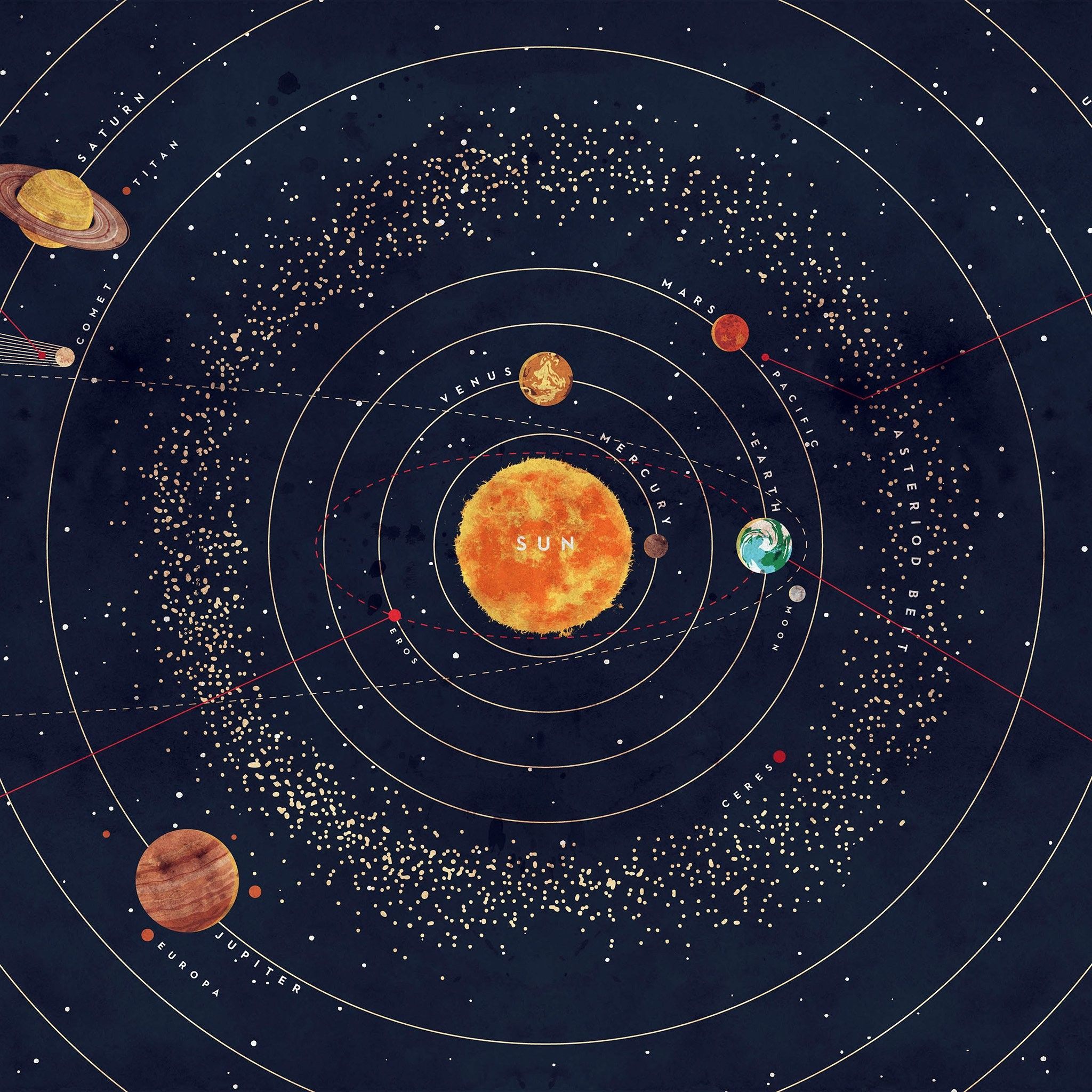 Орбитами планет называют. Солнечная система Планетная система. Планетарная система солнечной системы. Гелиоцентрическая Орбита планеты. Карта солнечной системы.