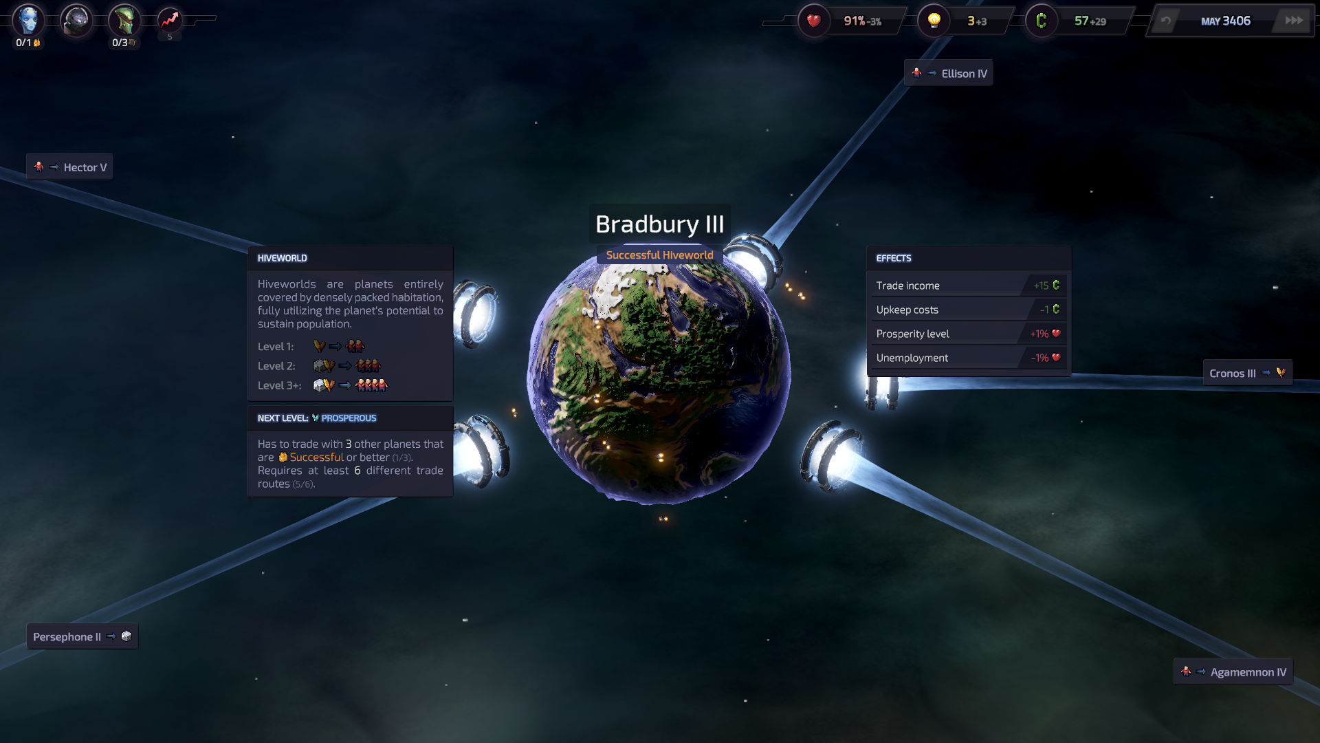 Slipways a space empire in 60 minutes flat