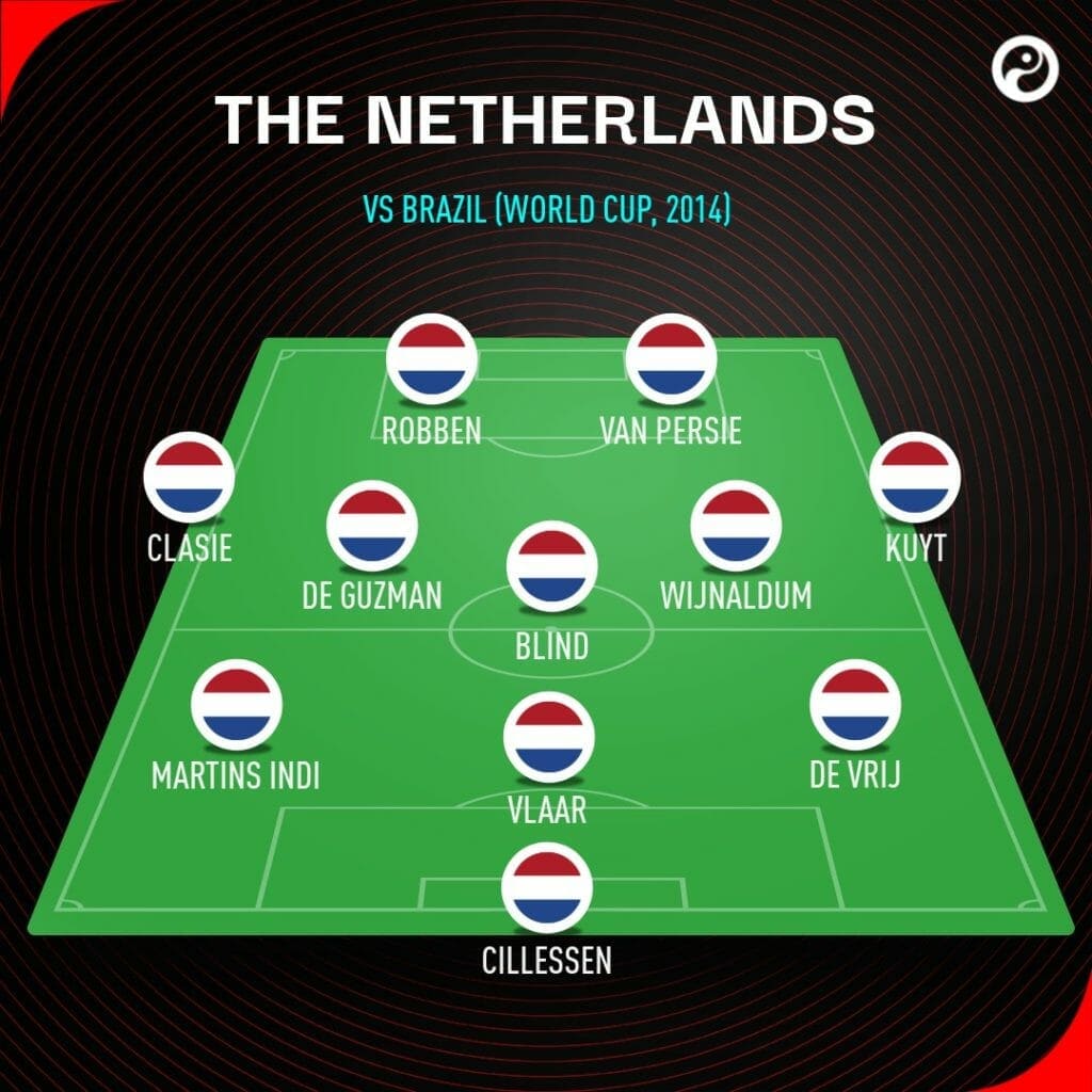 Netherlands Euro 2020: Best players, manager, tactics, form and chance of winning