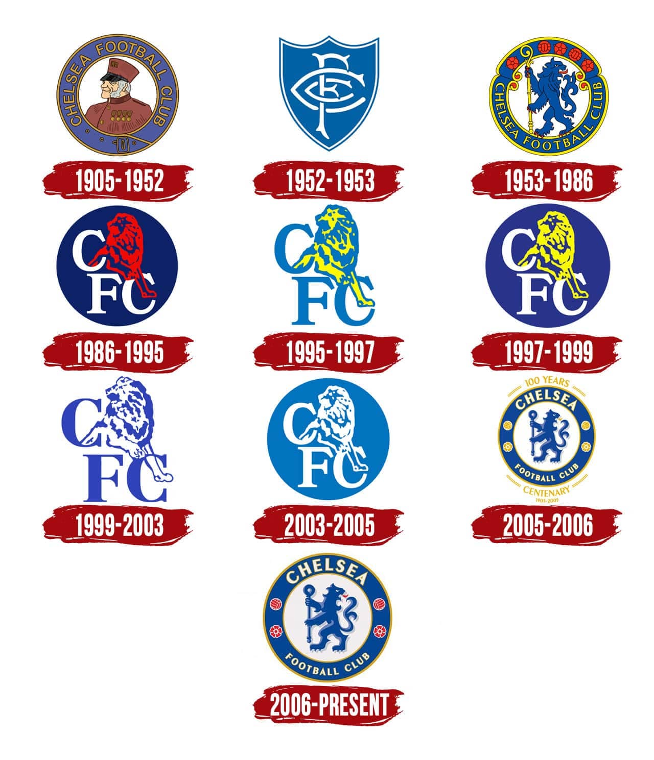 Chelsea Fc Badge Image